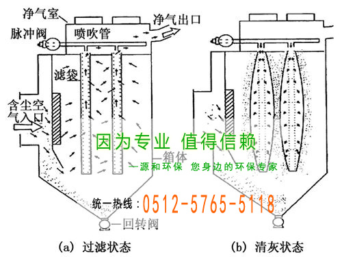 袋式脈沖除塵器